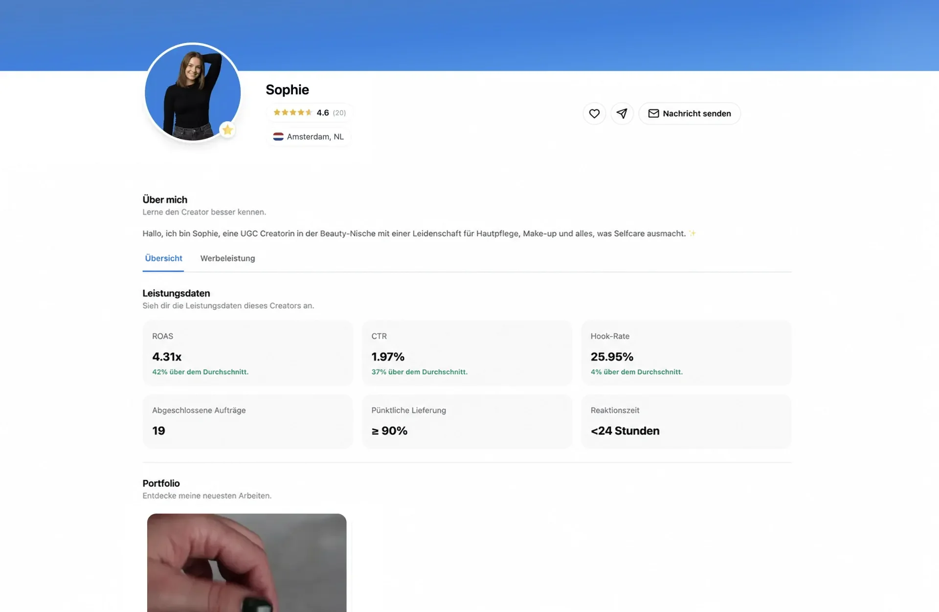 UGC.NL Dashboard mit ROAS-Statistiken