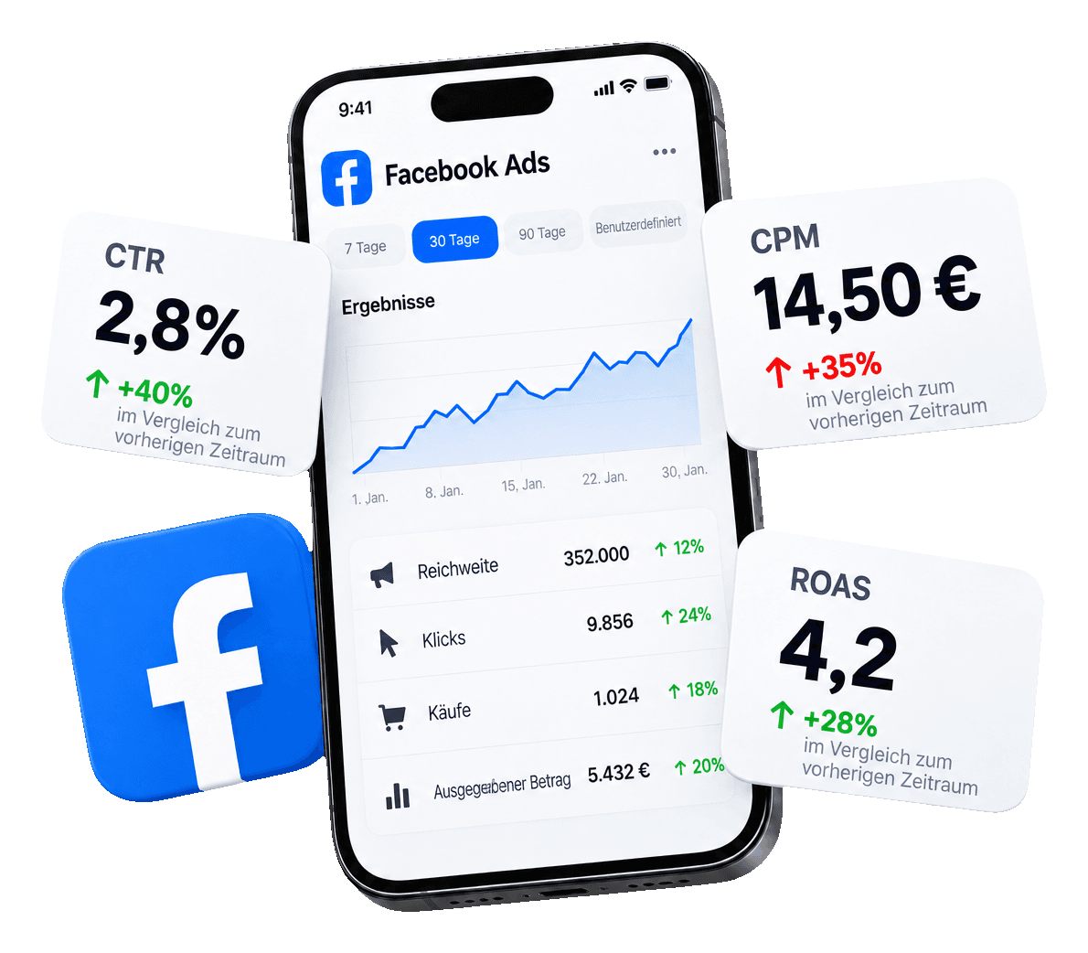 Facebook Ads Benchmarks 2026: Ihr Leitfaden zum Erfolg