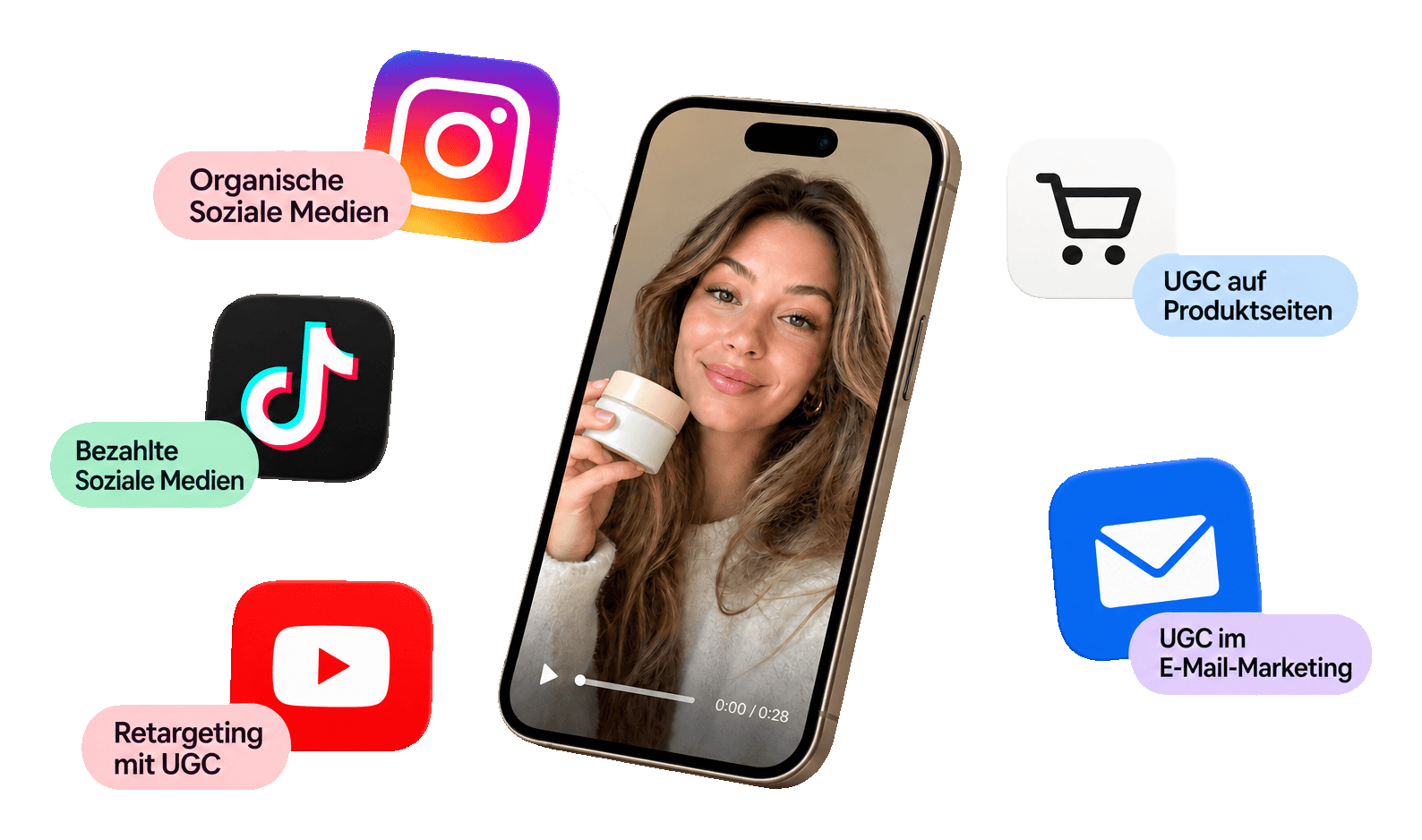 UGC Wiederverwenden: Erstellen Sie eine Full-Funnel-Content-Maschine