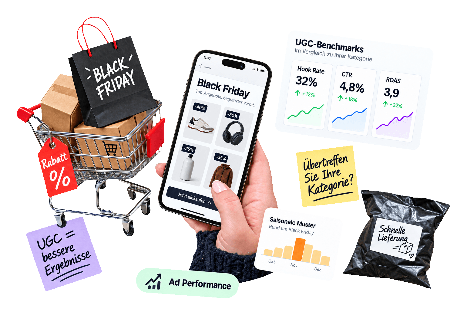Black Friday 2026: Optimieren Sie Ihre UGC-Strategie